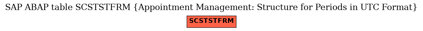 E-R Diagram for table SCSTSTFRM (Appointment Management: Structure for Periods in UTC Format)