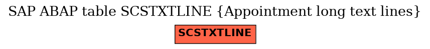 E-R Diagram for table SCSTXTLINE (Appointment long text lines)