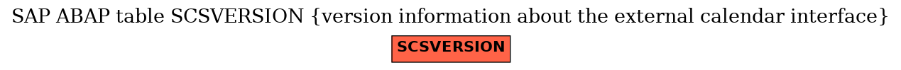 E-R Diagram for table SCSVERSION (version information about the external calendar interface)