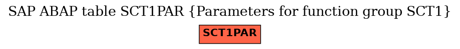 E-R Diagram for table SCT1PAR (Parameters for function group SCT1)