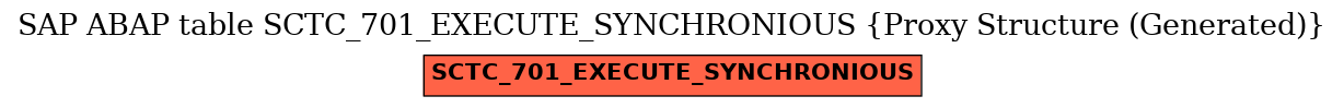 E-R Diagram for table SCTC_701_EXECUTE_SYNCHRONIOUS (Proxy Structure (Generated))