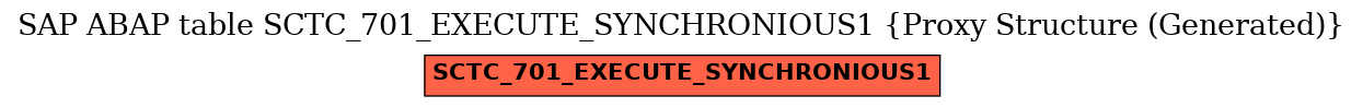 E-R Diagram for table SCTC_701_EXECUTE_SYNCHRONIOUS1 (Proxy Structure (Generated))