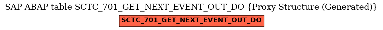 E-R Diagram for table SCTC_701_GET_NEXT_EVENT_OUT_DO (Proxy Structure (Generated))