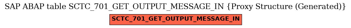 E-R Diagram for table SCTC_701_GET_OUTPUT_MESSAGE_IN (Proxy Structure (Generated))