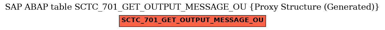 E-R Diagram for table SCTC_701_GET_OUTPUT_MESSAGE_OU (Proxy Structure (Generated))