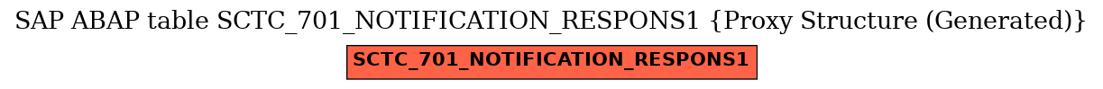 E-R Diagram for table SCTC_701_NOTIFICATION_RESPONS1 (Proxy Structure (Generated))