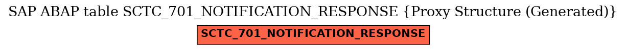 E-R Diagram for table SCTC_701_NOTIFICATION_RESPONSE (Proxy Structure (Generated))