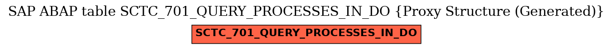 E-R Diagram for table SCTC_701_QUERY_PROCESSES_IN_DO (Proxy Structure (Generated))