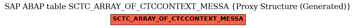 E-R Diagram for table SCTC_ARRAY_OF_CTCCONTEXT_MESSA (Proxy Structure (Generated))