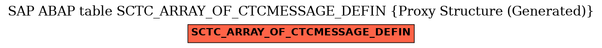 E-R Diagram for table SCTC_ARRAY_OF_CTCMESSAGE_DEFIN (Proxy Structure (Generated))