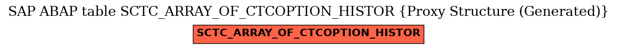 E-R Diagram for table SCTC_ARRAY_OF_CTCOPTION_HISTOR (Proxy Structure (Generated))