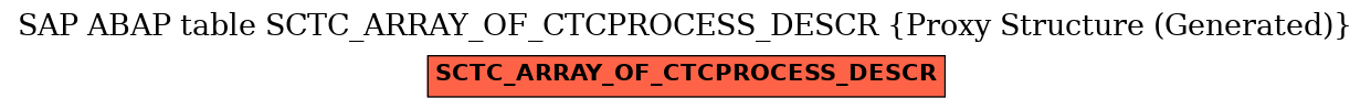 E-R Diagram for table SCTC_ARRAY_OF_CTCPROCESS_DESCR (Proxy Structure (Generated))