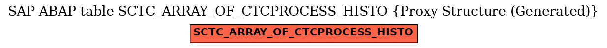 E-R Diagram for table SCTC_ARRAY_OF_CTCPROCESS_HISTO (Proxy Structure (Generated))