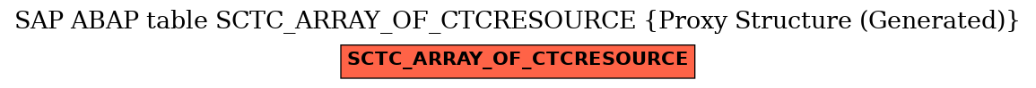 E-R Diagram for table SCTC_ARRAY_OF_CTCRESOURCE (Proxy Structure (Generated))