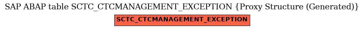 E-R Diagram for table SCTC_CTCMANAGEMENT_EXCEPTION (Proxy Structure (Generated))