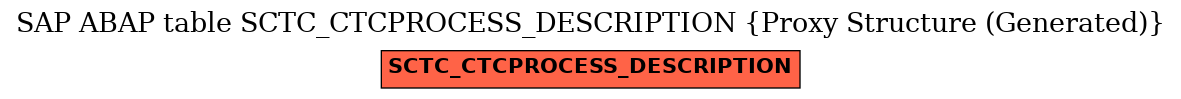 E-R Diagram for table SCTC_CTCPROCESS_DESCRIPTION (Proxy Structure (Generated))