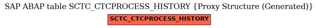 E-R Diagram for table SCTC_CTCPROCESS_HISTORY (Proxy Structure (Generated))