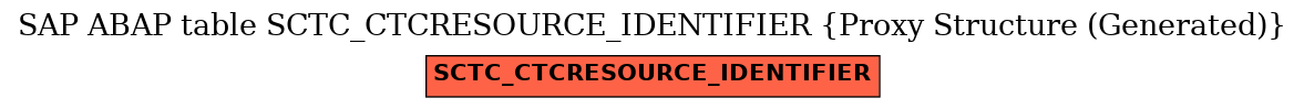 E-R Diagram for table SCTC_CTCRESOURCE_IDENTIFIER (Proxy Structure (Generated))