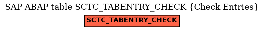 E-R Diagram for table SCTC_TABENTRY_CHECK (Check Entries)