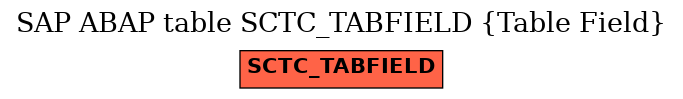 E-R Diagram for table SCTC_TABFIELD (Table Field)