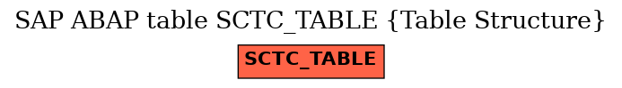 E-R Diagram for table SCTC_TABLE (Table Structure)