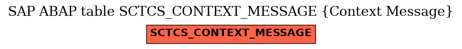 E-R Diagram for table SCTCS_CONTEXT_MESSAGE (Context Message)