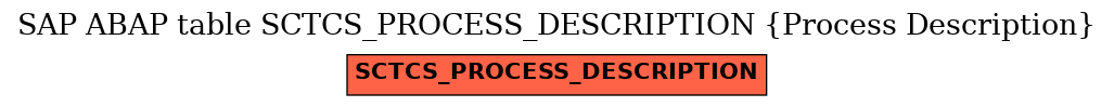 E-R Diagram for table SCTCS_PROCESS_DESCRIPTION (Process Description)