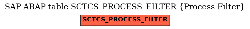 E-R Diagram for table SCTCS_PROCESS_FILTER (Process Filter)