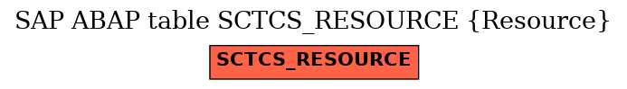 E-R Diagram for table SCTCS_RESOURCE (Resource)