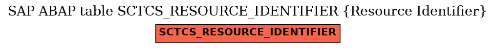 E-R Diagram for table SCTCS_RESOURCE_IDENTIFIER (Resource Identifier)