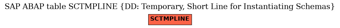 E-R Diagram for table SCTMPLINE (DD: Temporary, Short Line for Instantiating Schemas)