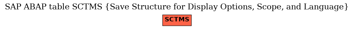 E-R Diagram for table SCTMS (Save Structure for Display Options, Scope, and Language)