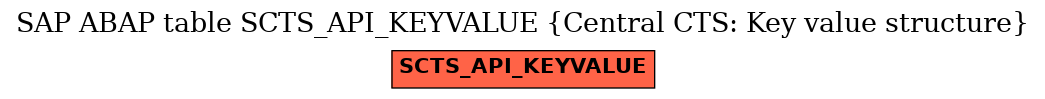 E-R Diagram for table SCTS_API_KEYVALUE (Central CTS: Key value structure)