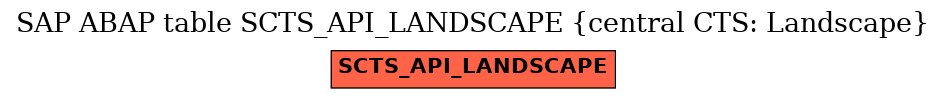 E-R Diagram for table SCTS_API_LANDSCAPE (central CTS: Landscape)