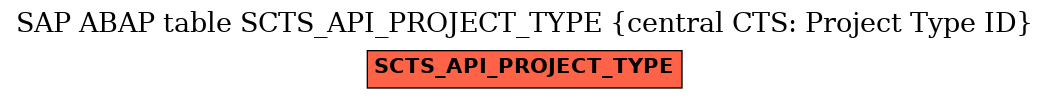 E-R Diagram for table SCTS_API_PROJECT_TYPE (central CTS: Project Type ID)