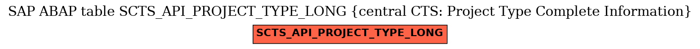 E-R Diagram for table SCTS_API_PROJECT_TYPE_LONG (central CTS: Project Type Complete Information)