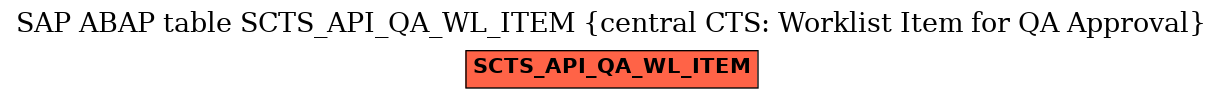 E-R Diagram for table SCTS_API_QA_WL_ITEM (central CTS: Worklist Item for QA Approval)