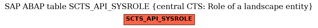 E-R Diagram for table SCTS_API_SYSROLE (central CTS: Role of a landscape entity)