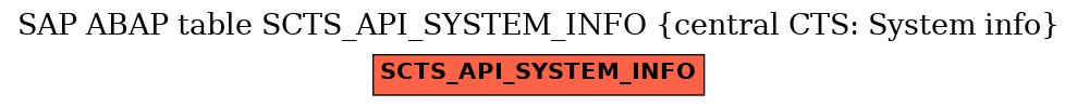 E-R Diagram for table SCTS_API_SYSTEM_INFO (central CTS: System info)