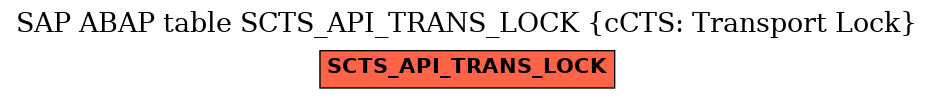 E-R Diagram for table SCTS_API_TRANS_LOCK (cCTS: Transport Lock)