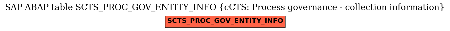 E-R Diagram for table SCTS_PROC_GOV_ENTITY_INFO (cCTS: Process governance - collection information)