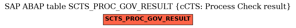 E-R Diagram for table SCTS_PROC_GOV_RESULT (cCTS: Process Check result)