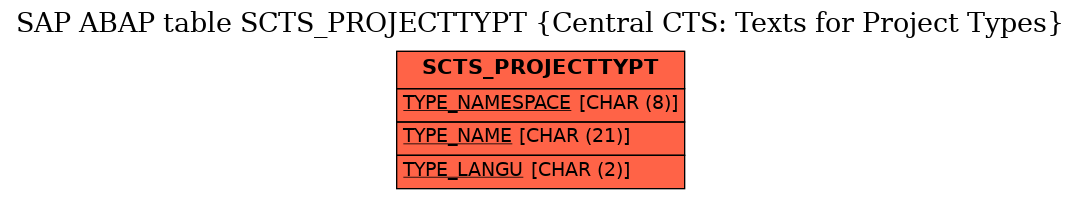 E-R Diagram for table SCTS_PROJECTTYPT (Central CTS: Texts for Project Types)