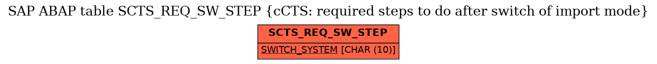 E-R Diagram for table SCTS_REQ_SW_STEP (cCTS: required steps to do after switch of import mode)