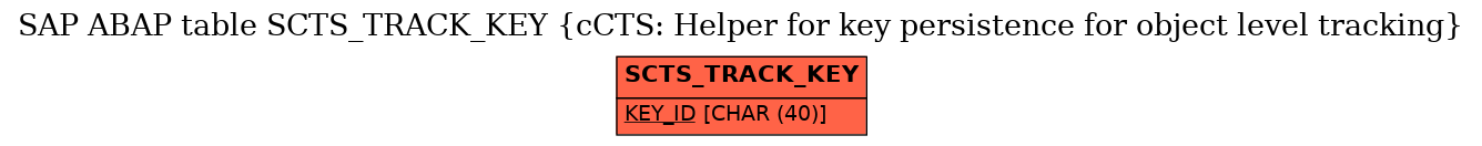 E-R Diagram for table SCTS_TRACK_KEY (cCTS: Helper for key persistence for object level tracking)