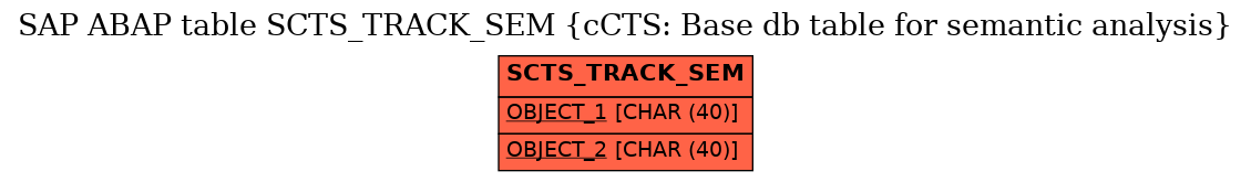 E-R Diagram for table SCTS_TRACK_SEM (cCTS: Base db table for semantic analysis)