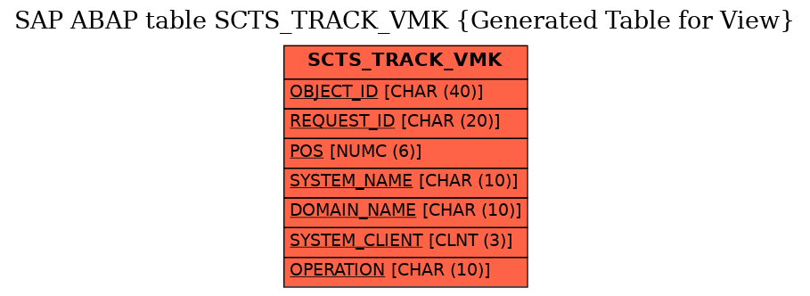 E-R Diagram for table SCTS_TRACK_VMK (Generated Table for View)