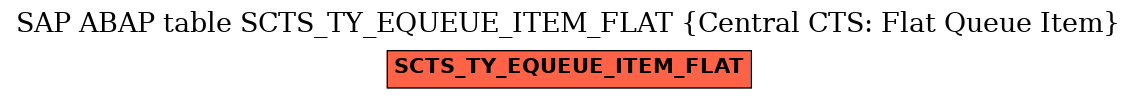 E-R Diagram for table SCTS_TY_EQUEUE_ITEM_FLAT (Central CTS: Flat Queue Item)