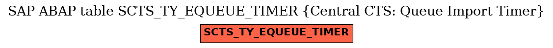 E-R Diagram for table SCTS_TY_EQUEUE_TIMER (Central CTS: Queue Import Timer)