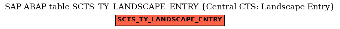 E-R Diagram for table SCTS_TY_LANDSCAPE_ENTRY (Central CTS: Landscape Entry)